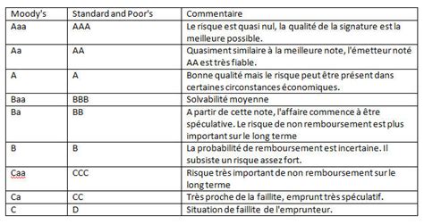 agence de notation france